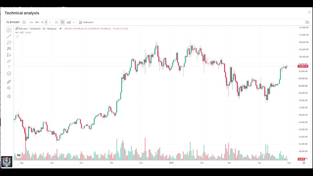 crypto market today