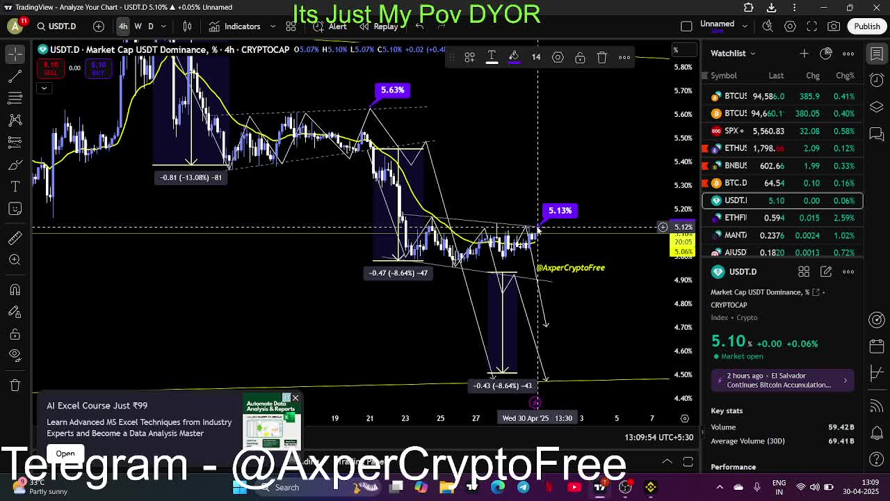 Crypto Update btc eth alts