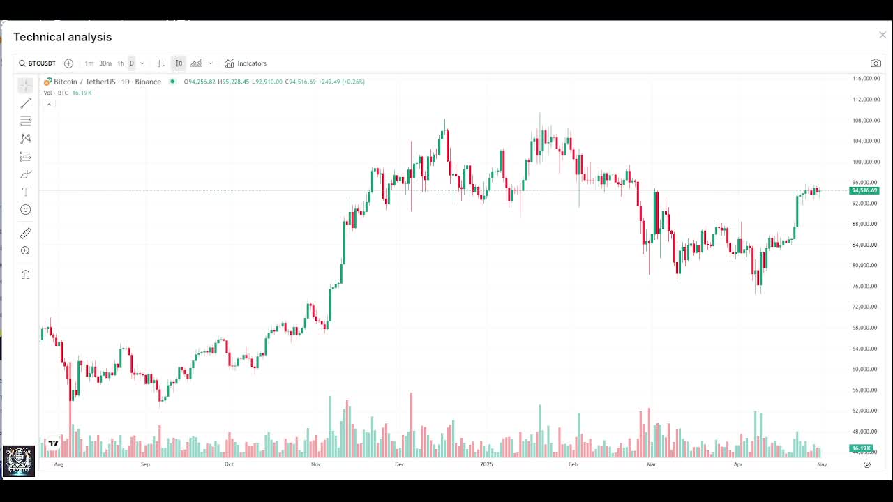 crypto market today