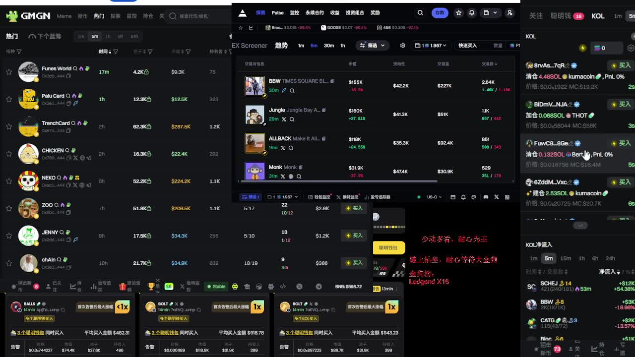 挖掘大金狗--链上枯坐大师