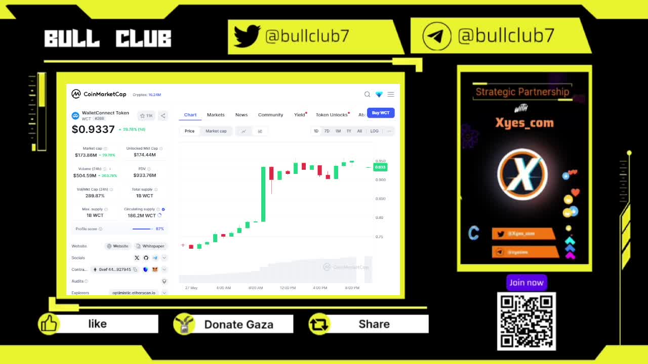 Bull_Club Partners with XYes_com 