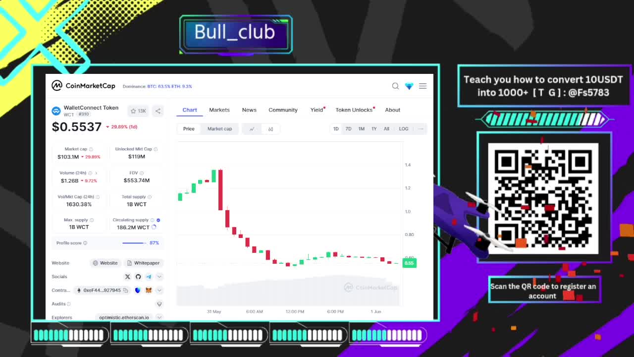 Bull_Club Teach you how to earn 1000+ with 10 USDT 