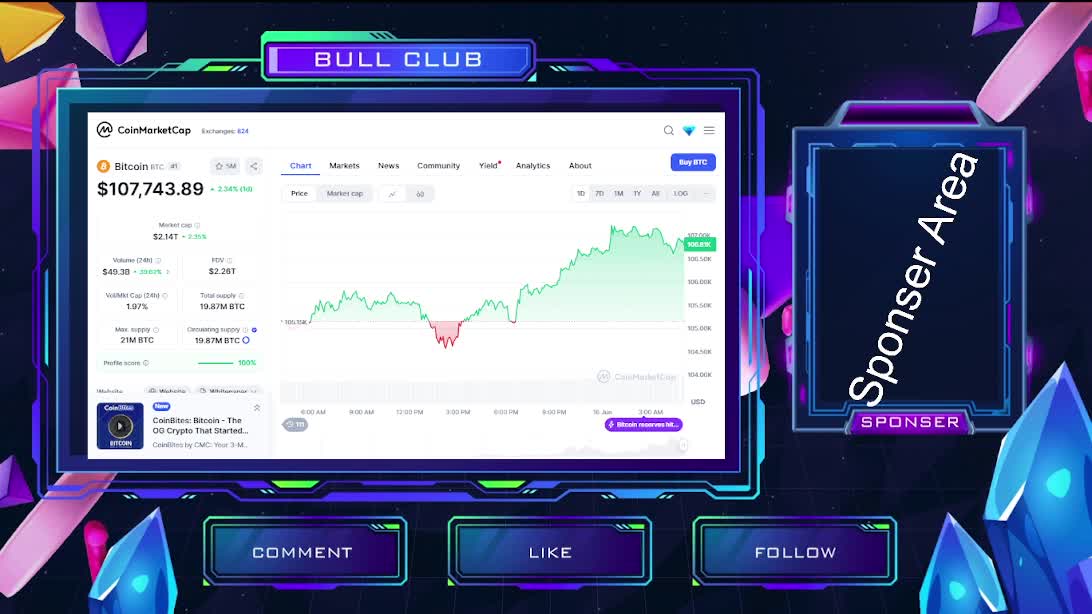 Hourly Market Update <> G A For followers