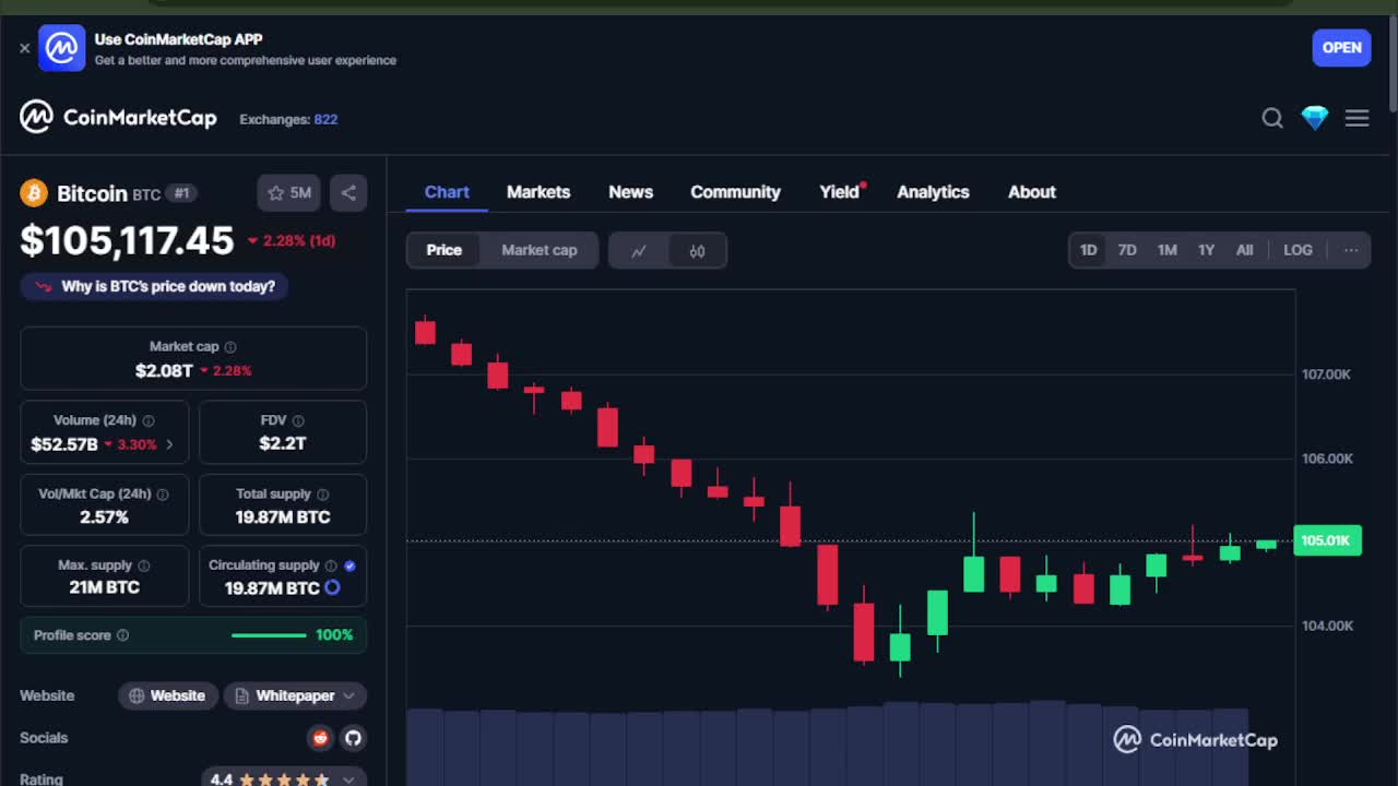Crypto Tigers Free Giveaway 