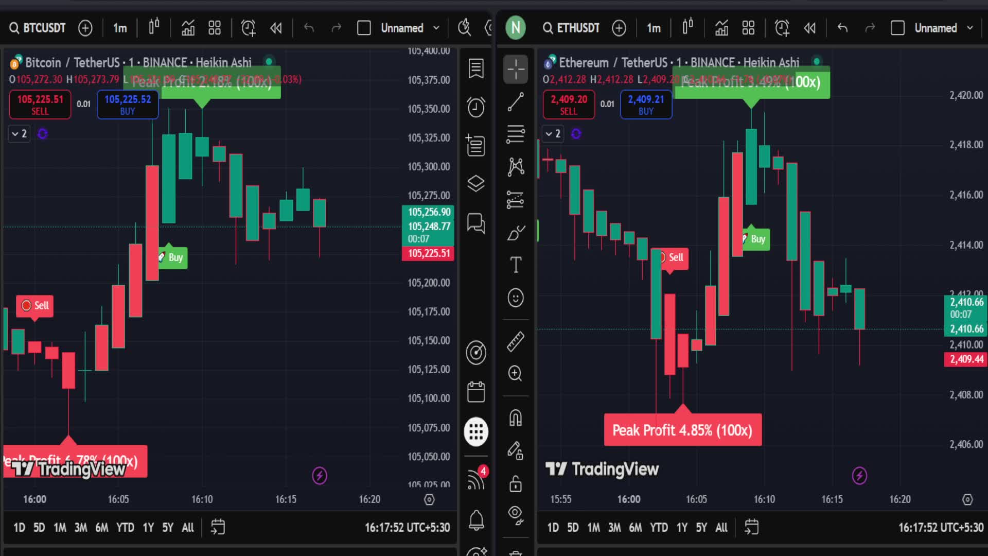 Bitcoin/Ethereum Buy & Sell Alert