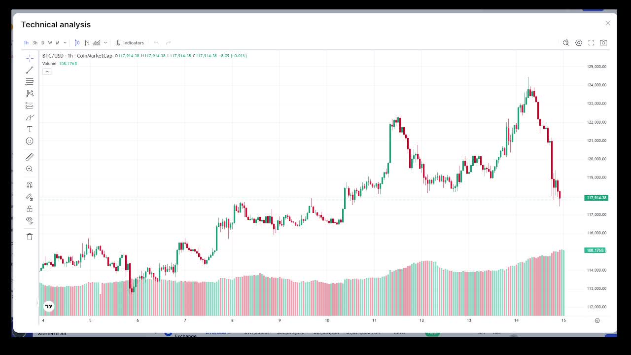 Crypto Today Network  Live Market Update & Gifts